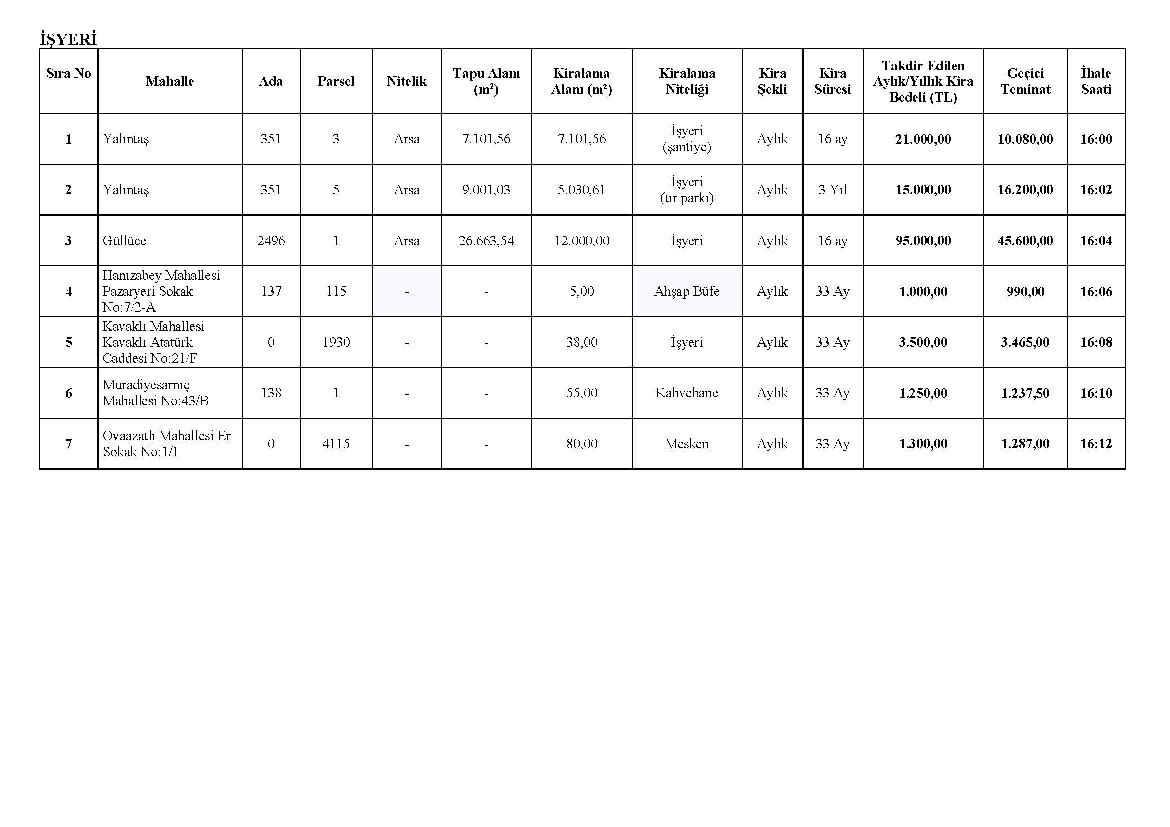 26 08 2025 Tarihli Kiralama Ihalesi1755256985 Sayfa 2