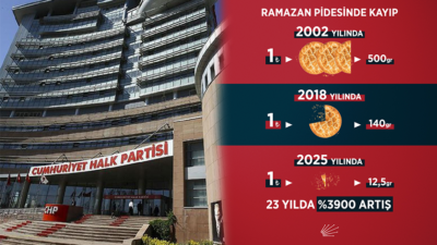 Cumhuriyet Halk Partisi yeni bir paylaşımla gündeme bomba gibi oturdu.