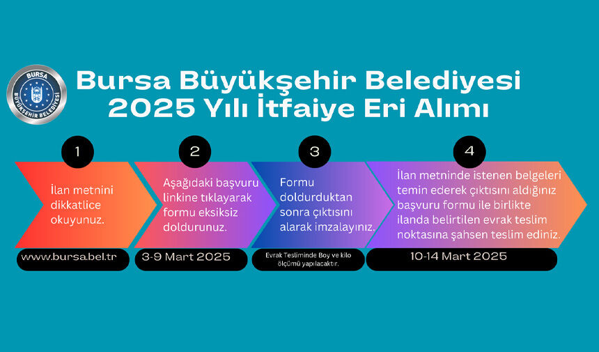 Bursa Büyükşehir Belediye Başkanlığı bünyesinde, 657 sayılı Devlet Memurları Kanununa
