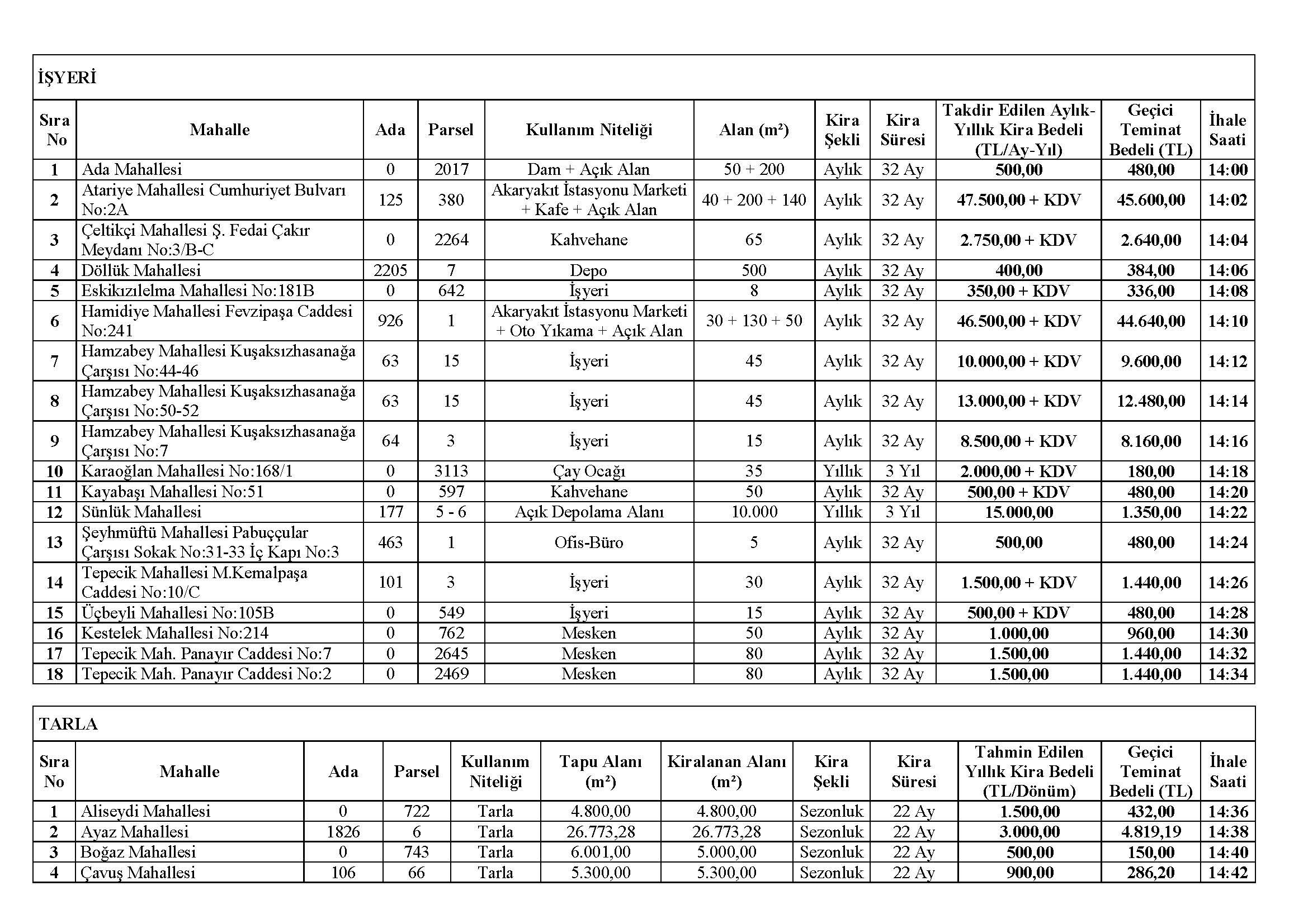 Kiralama Ihale Ilan Metni 23 12 2025 (Pdf)1765437099 Sayfa 2