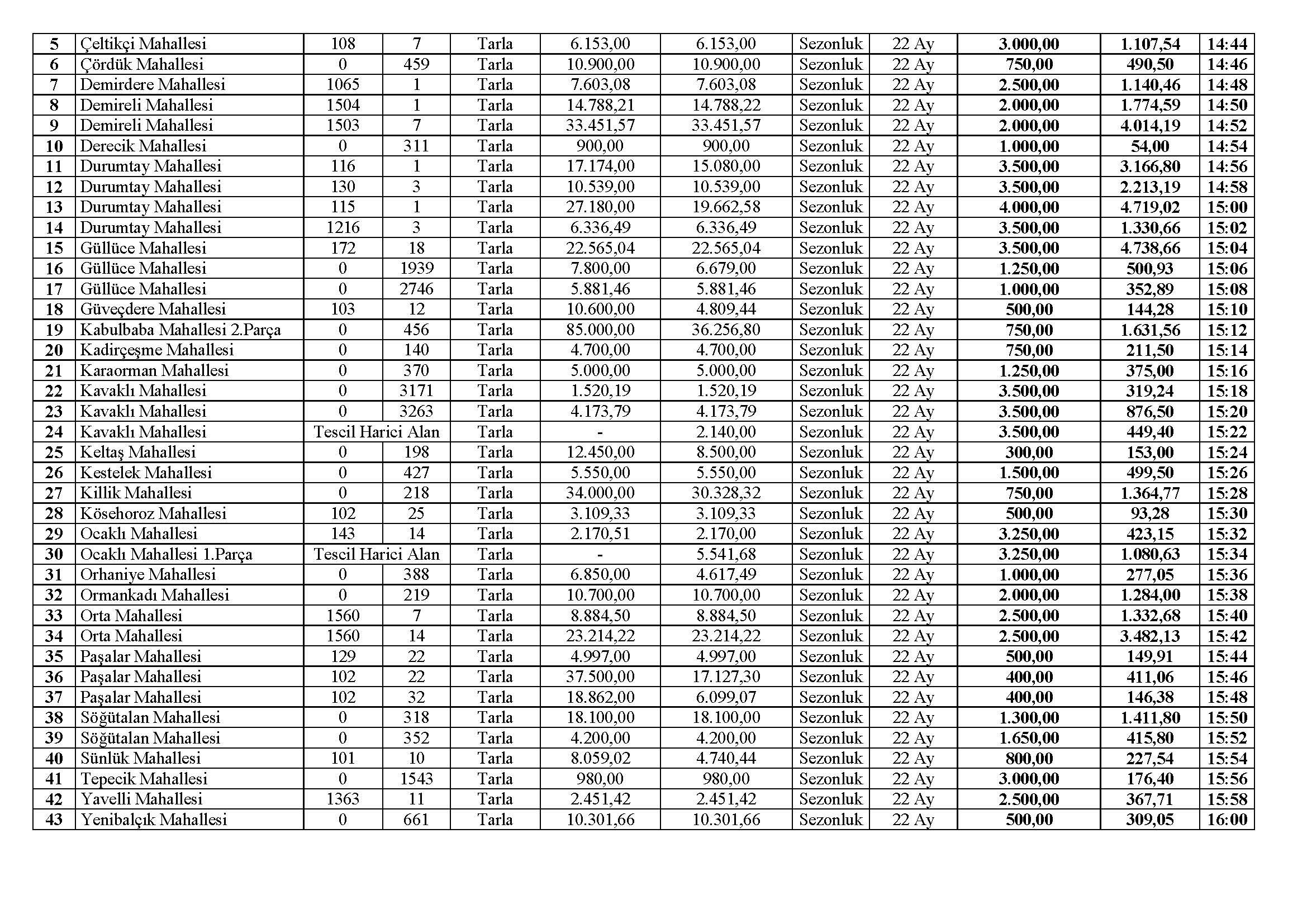 Kiralama Ihale Ilan Metni 23 12 2025 (Pdf)1765437099 Sayfa 3