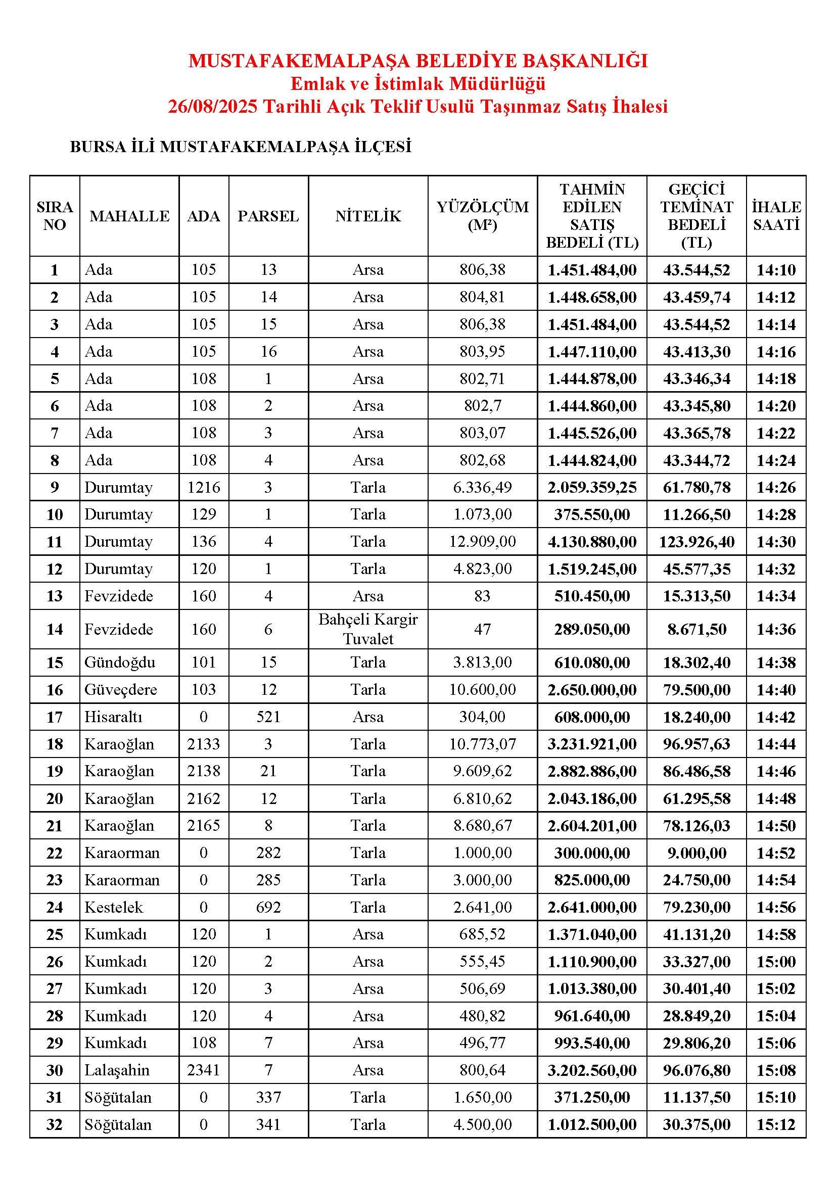 Satis Ihale Ilan Metni (Acik Teklif Usulu) 26 08 20251754653764 Sayfa 1