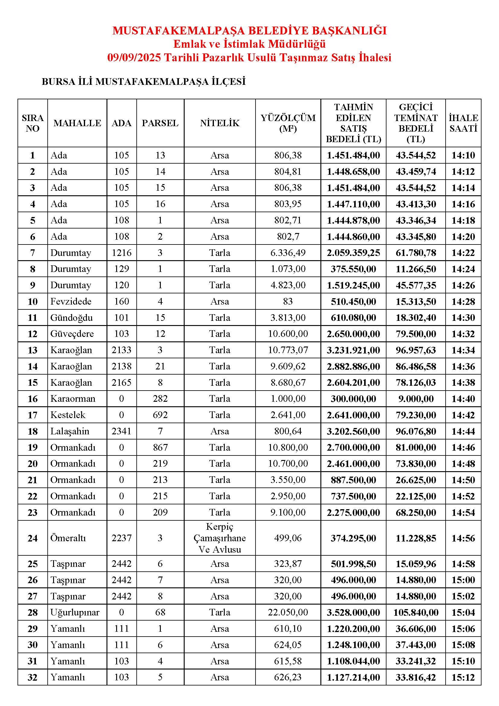 Satis Ihale Ilan Metni (Pazarlik Usulu) 09 09 20251756359919 Sayfa 1